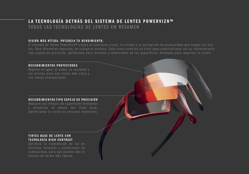 adidas eyewear powervizn tecnología-Revista INUA